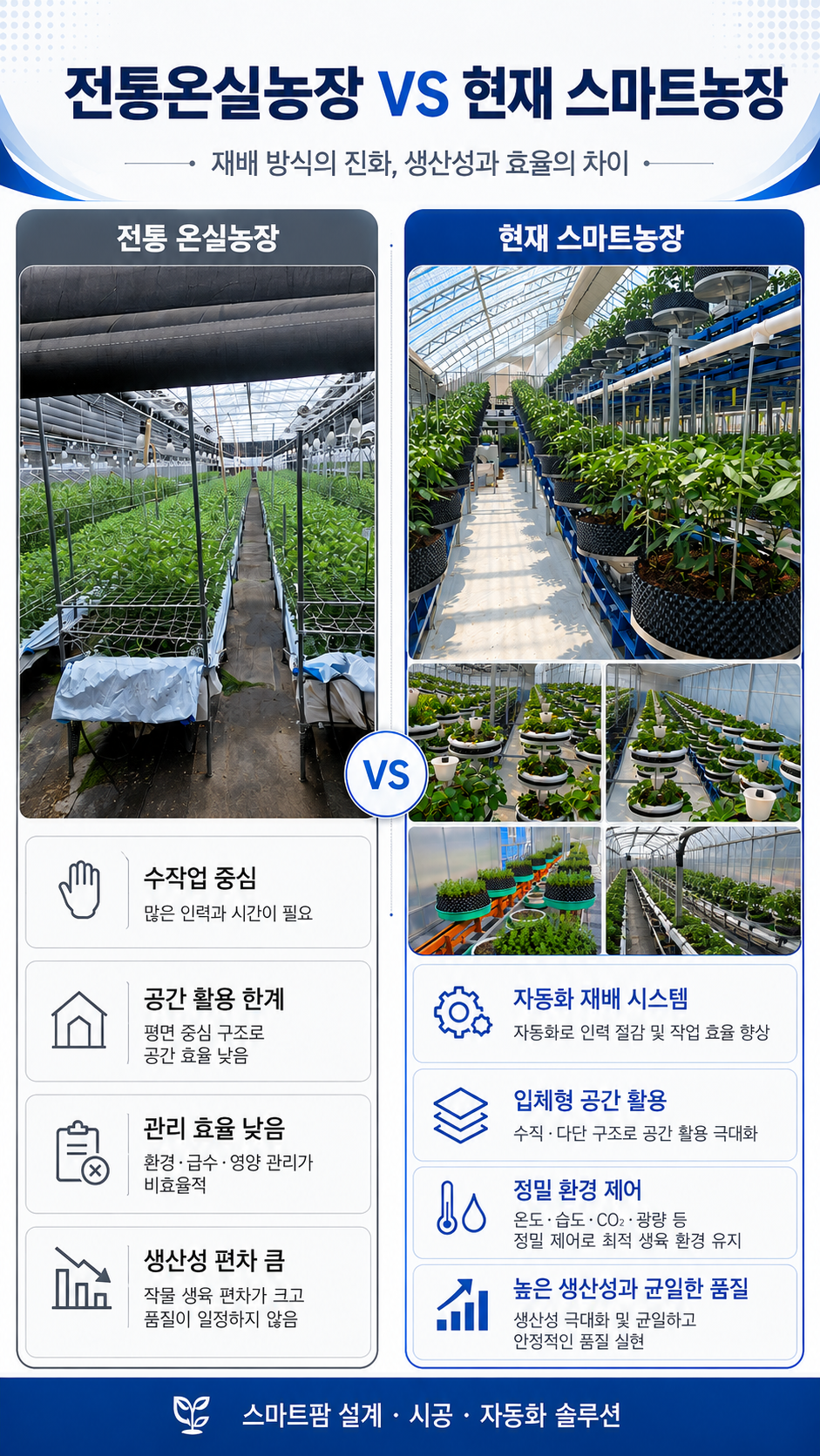 전통 온실농장과 현재 스마트농장의 차이